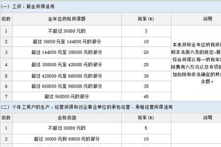 银川五险一金2022年规定