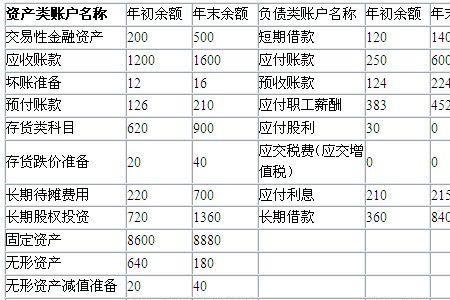 待摊销费用属什么科目