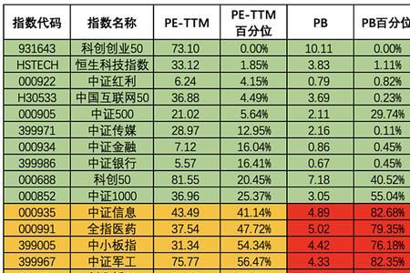 pe百分位参考范围