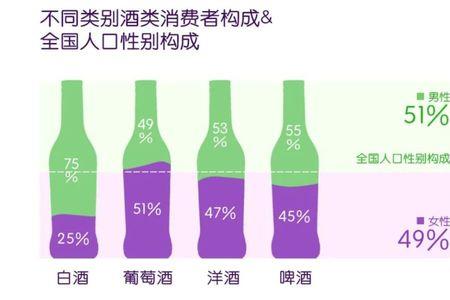 为什么网上卖低度酒的少