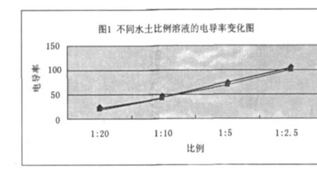 溶解速度和溶出速度一样吗