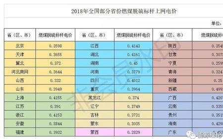 售电均价计算公式