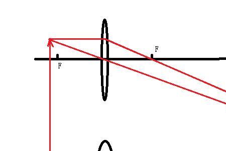 共轭法测凸透镜焦距怎么算焦距
