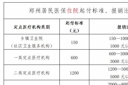 新农合在郑州生孩子能用吗