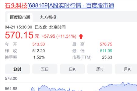 发放10%的股票股利什么意思