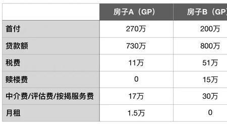 随心推支付roi怎么计算