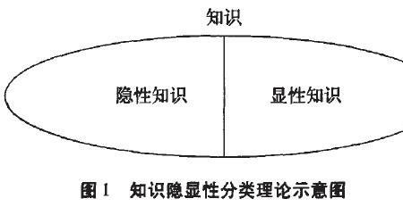 半显性的概念