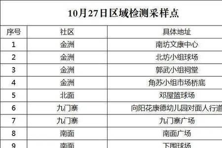 东莞重点行业从业人员是哪些