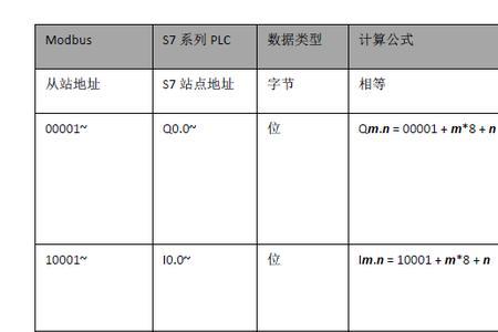 PLC地址码作用