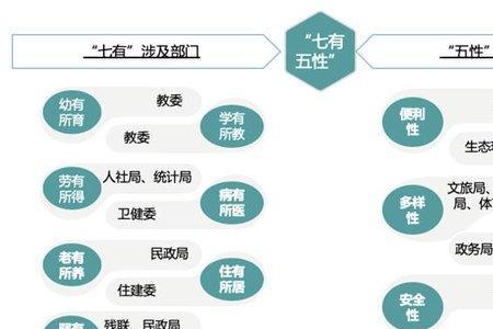 社会内容包括什么