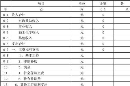 预算编制中资金预算怎么求