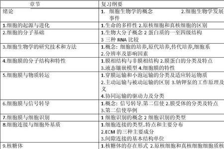 细胞生物学的十大主要研究内容