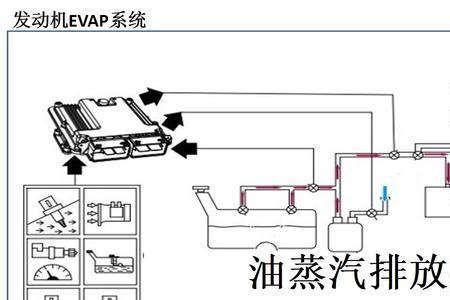 燃油蒸汽通风阀卡在关闭位置