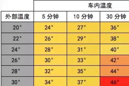 世界上年平均气温33度的国家