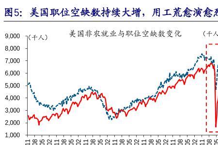 用人荒是什么意思