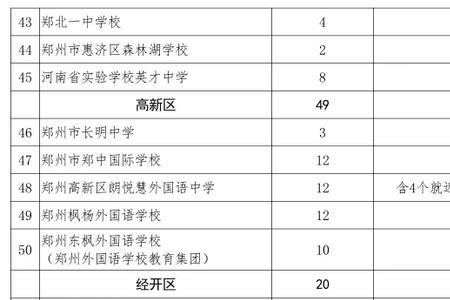 郑州小升初报名可以报几个学校