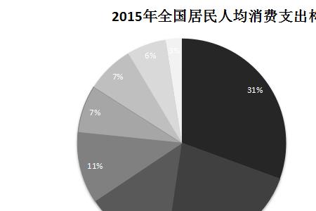 所属产业指的是什么