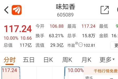 15个点是多少百分之几