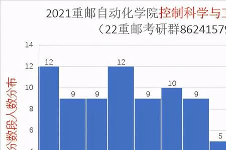 重庆邮电2023研究生报名人数