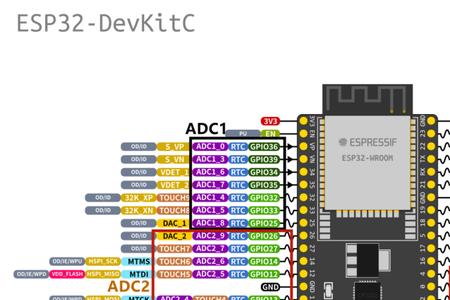 esp32是什么架构