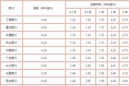 晋城银行定期五年利率4.5可靠吗