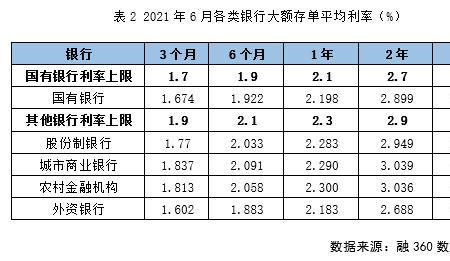 绍兴银行大额存单利率是多少