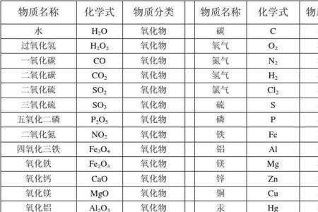 ca++是什么化学符号