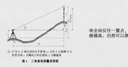 全站仪怎么测平整度