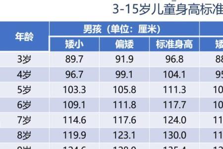 160厘米男孩参军身高标准体重