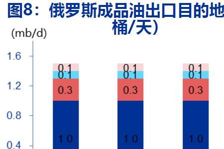 世界油轮运力排名