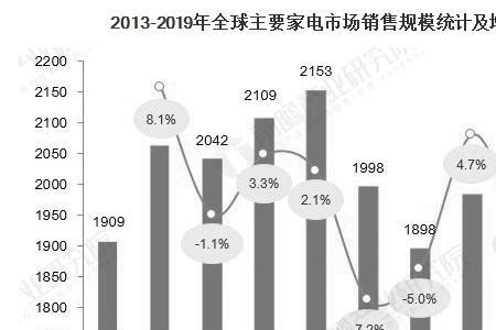 家电销售怎么入门