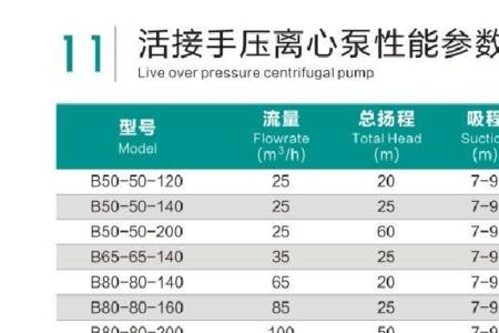 农用离心泵使用方法