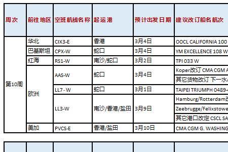 海运怎么录舱单