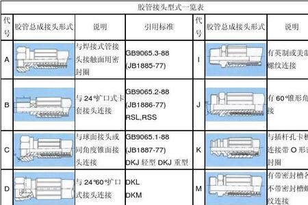 胶管接头规格型号表