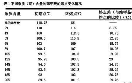 什么是固体物质的熔点