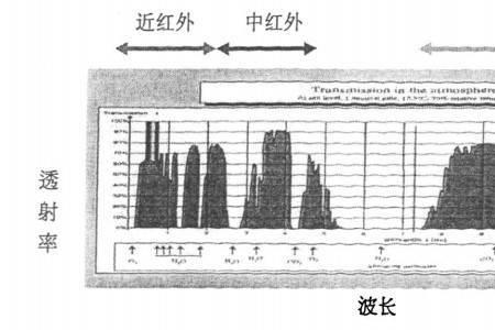 短波红外线的波长范围为