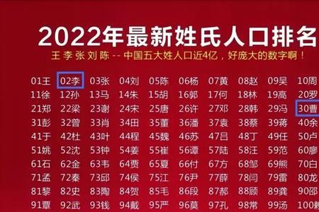 2022年百家姓人口最少的