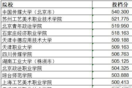 北华大学可以走单招吗