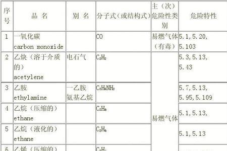 甲硫醇钠是几类危险品