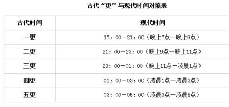 晚上九点零六分是什么时辰