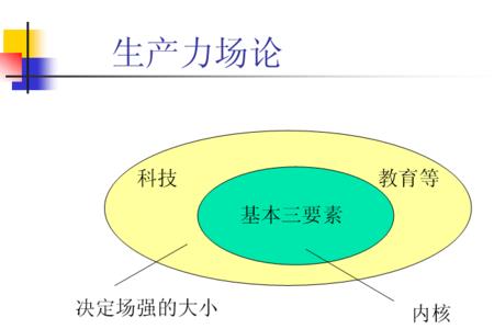 劳动者三要素举例