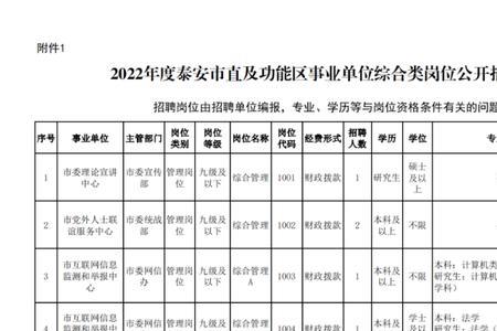 事业单位总工是什么职位