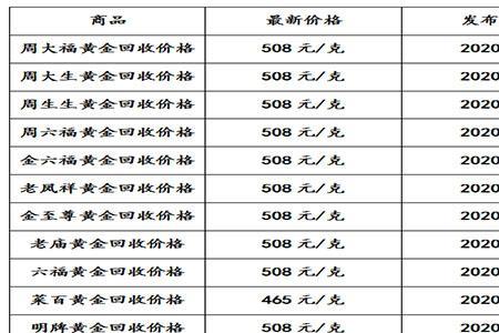 榆林黄金一克多少元