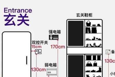 微波炉插座放多高