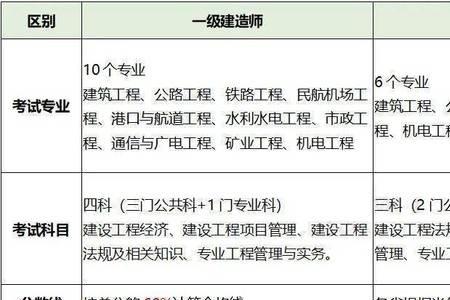 一级建造师红本和蓝本的区别