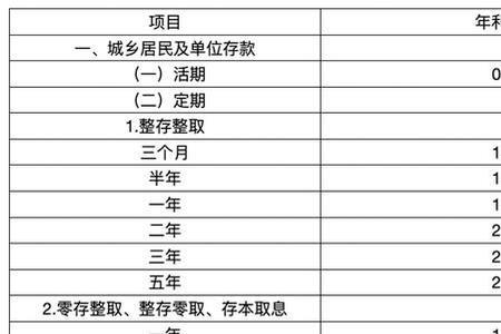 22年邮政存款利率多少