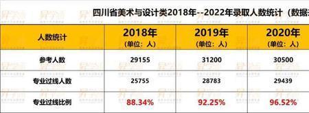 2022届四川美术生多少人