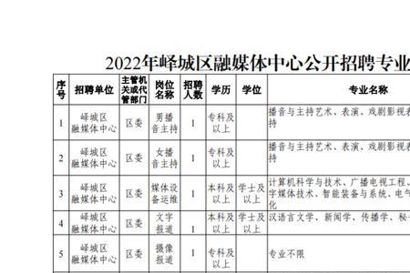 枣庄峄城2022供暖时间表