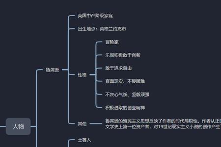 鲁滨逊的仆人有哪几个