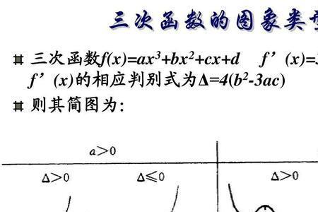 x等于常数是函数吗